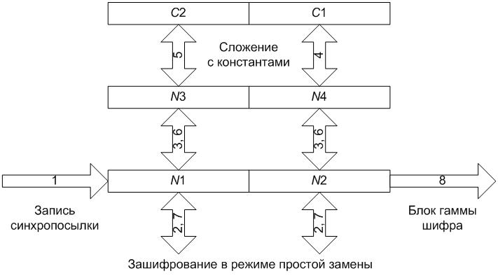 Режим гаммирования